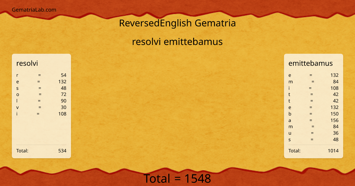 resolvi emittebamus in reversedEnglish Gematria